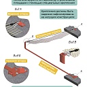 Защитно-улавливающая сетка (двойная) 3,5х6 м фото 4