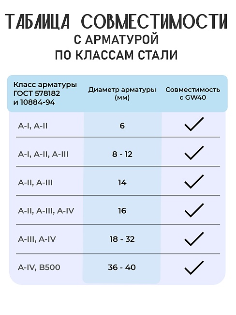 Станок для гибки арматуры  TeaM GW40 автомат фото 5