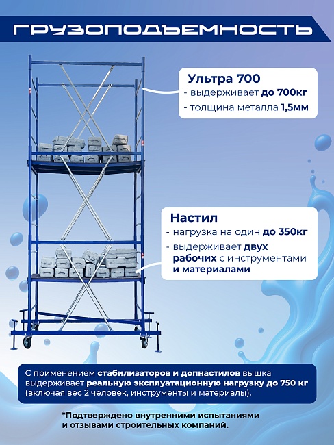 Настил ламинированный с люком вышки-туры Промышленник ВСП Пром Ультра 700/0,7 фото 4