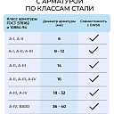 Станок для гибки арматуры  TeaM GW 50 автомат фото 7