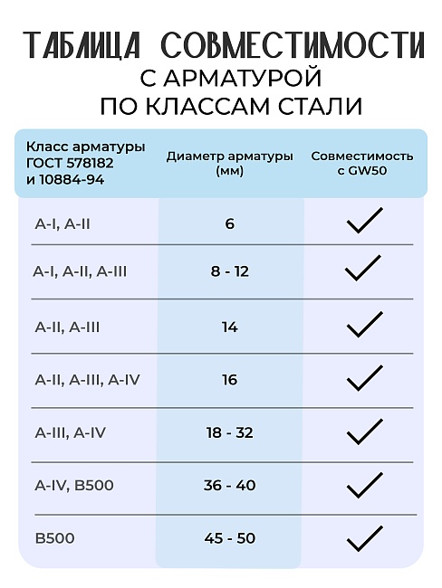 Станок для гибки арматуры  TeaM GW 50 автомат фото 7