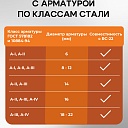 Станок для резки арматуры электрический мобильный TeaM RC-22 фото 8