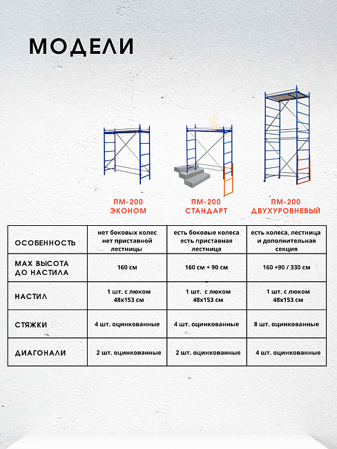 Помост малярный Промышленник ПМ-200 эконом фото 7
