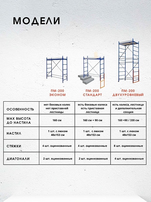 Помост малярный Промышленник ПМ-200 фото 9